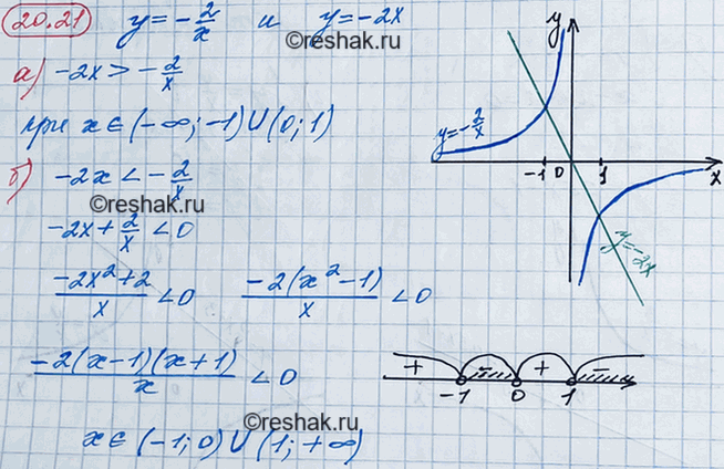 ����������� 18.21. ��������� ������� ������� � = -2/x � � = -2x:�) ����������, ��� ����� ��������� � ������ ����������� ���� ���������;�) ������ ����������� -2x <...