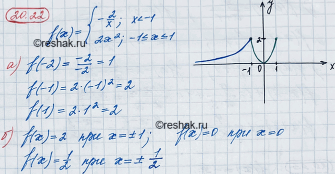 ����������� 18.24. ��������� ������ ������� � = f(x), ���f(x) = �������-2/x, ����...