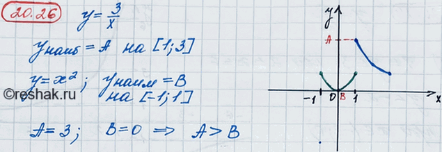 ����������� 18.26. ����� � � ���������� �������� ������� � = 3/x �� ������� [1; 3], � B � ���������� �������� ������� � = �2 �� ������� [-1; 1]. �������� � � �. �������� �����������...