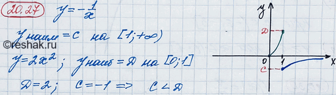 Изображение 18.27. Пусть С — наименьшее значение функции У = -1/x на луче [1; +бесконечность), a D — наибольшее...