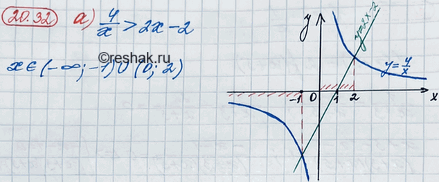 ����������� ���.20.32 ��� ��������� 8 �����