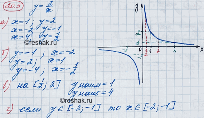 ����������� 18.5. ��������� ������ ������� � = 2/x � ������� ������� �������:�) �������� � ��� � = 1; -2; 4;�) �������� �, ���� � = -1; 2; -4;�) ���������� � ����������...