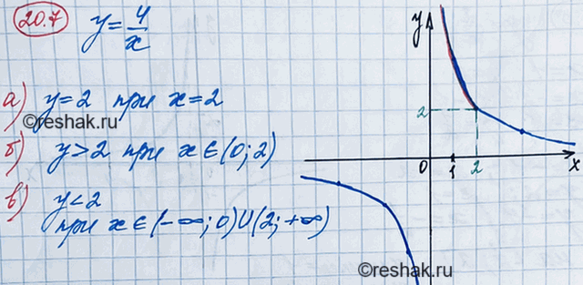 ����������� 18.7 �) ��������� ������ ������� � = 4/x.�) �������, ��� ����� ��������� ��������� �������� ������� ����� 2.�) �������� �� ����� �������, ������� �������������...