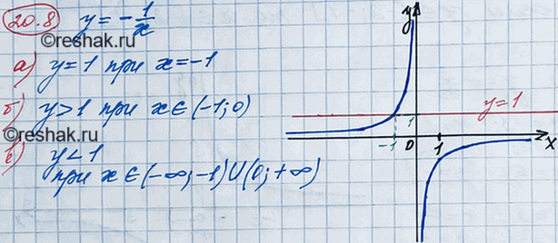 ����������� 18.8 �) ��������� ������ ������� � = -1/x.�) �������, ��� ����� ��������� ��������� �������� ������� ����� 1.�) ��� ����� ��������� � � > 1?�) ��� ����� ���������...