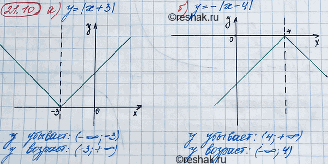 ����������� ���.21.10 ��� ��������� 8 �����