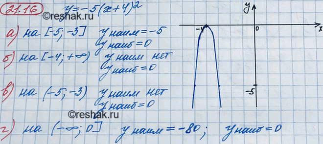 ����������� 19.16. ������� ���������� � ���������� �������� ������� � = -5(� + 4)2:�) �� ������� [-5; -3];	�) �� ���� [-4; +�������������);	�) �� ��������� (-5; -3);�) ��...