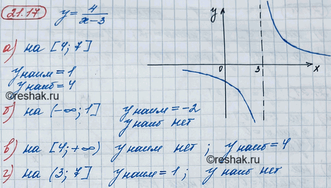 ����������� 19.17. ������� ���������� � ���������� �������� ��������) �� ������� [4; 7];	�) �� ���� (-�������������; 1];	�) �� ���� [4; +�������������);�) �� �������������...