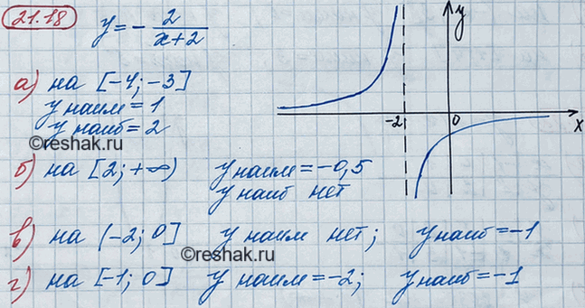 ����������� 19.18. ������� ���������� � ���������� �������� ������� y=-2/(x+2);�) �� ������� [-4; -3];	�) �� ���� [2; +�������������);	�) �� ������������� (-2; 0];�) ��...