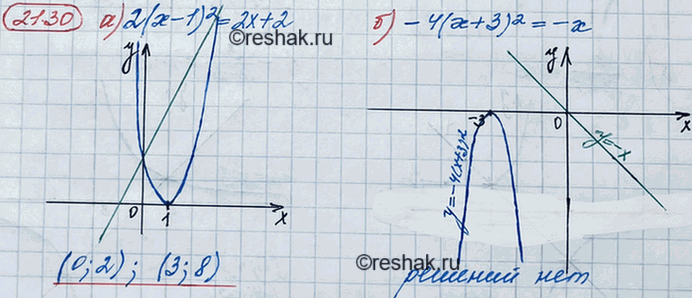 ����������� 19.30.	�) 2(� - 1)2 = 2� + 2;	�) -4(� + 3)2 =	-�;	�) -(� + 2)2 = �;�) 2(� - 2)2 =...