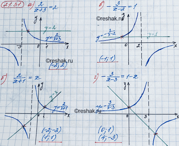 ����������� ���.21.31 ��� ��������� 8 �����