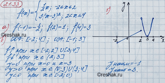 ����������� 19.33. ���� ������� y =	f(�), ��� f(�) = �������1/2*x, ����...