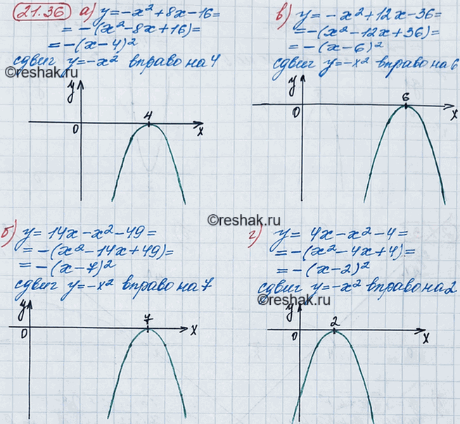 ����������� 19.36. �) � = -�2 + 8� - - 16;	�) � =	14� - �2 - 49;		�) � = -�2 + 12x - 36;�) � =	4x - x2 -4....
