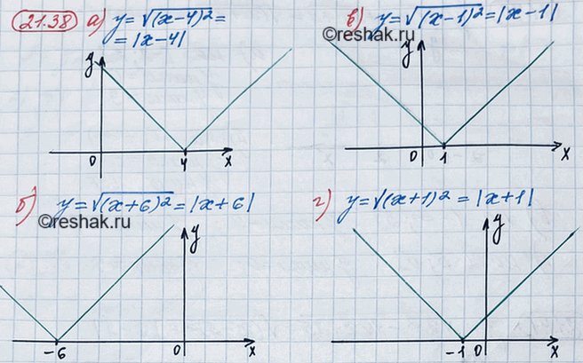 ����������� ��������� ������ �������:19.38.	�) � =	������ (x- 4)2;	�) � = ������ (x+6)2;	�) � = ������ (x- 1)2;�) � = ������ (x+...