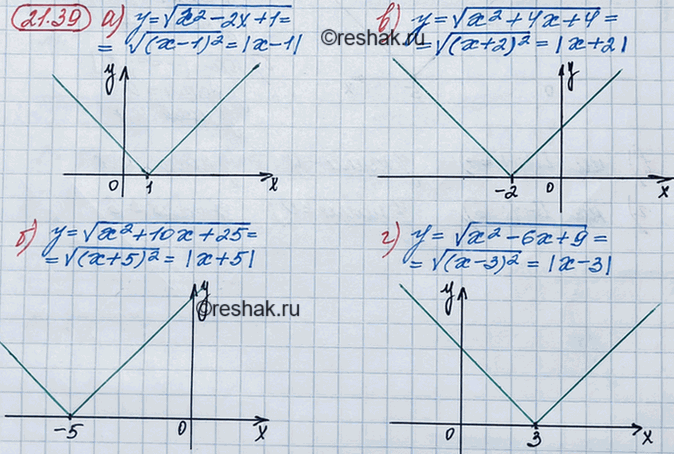 ����������� 19.39.	�) � =	������ (x2 - 2� + 1);	�) � = ������ (x2+10x+25);	�) y = ������ (x2 + 4� + 4);�) � = ������ (x2 - 6� +...