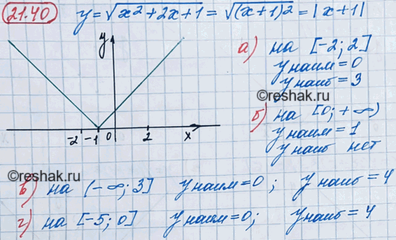 ����������� 19.40. ������� ���������� � ���������� �������� ������� � = ������ (x2 + 2x + 1):�) �� ������� [-2; 2];	�) �� ���� [0; +�������������);	�) �� ���� (-�������������;...