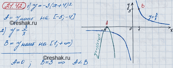 ����������� 19.42. ����� � � ���������� �������� ������� � = -3(x+ 4)2 �� ������� [-5; -3], � � � ���������� �������� ������� y=3/x �� ���� [1; +�������������). ��� ������: � ��� �?...
