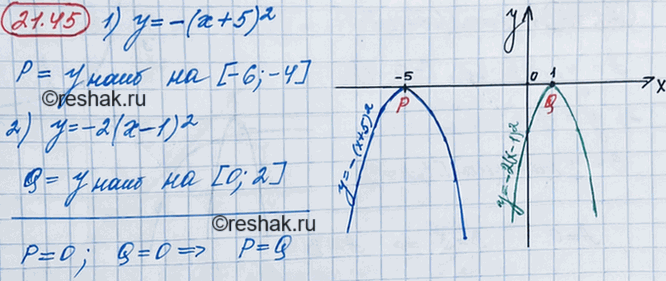 ����������� 19.45. ����� � � ���������� �������� ������� � = -(� + 5)2 �� ������� [-6; -4], a Q �	���������� �������� ������� � = -2(� - 1)2 �� ������� [0; 2]. �������� ����� � � Q....