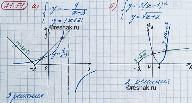 ����������� 19.54. ������� ������� ����� ������� ���������:�) �������y=-4/(x-3),y=|x+2|;�) �������y=2(x-1)2, y= ������...