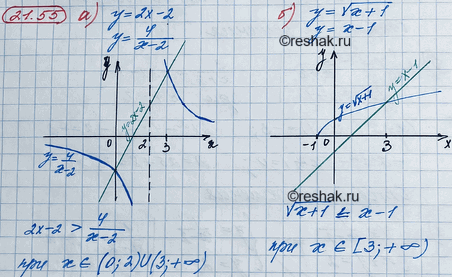 ����������� 19.55. �) ��������� ������� ������� � = 2�-2 � � = 4/(x-2), ����������, ��� ����� ��������� � 2� - 2 > 4/(x-2)�) ��������� ������� ������� � = ������ (� + 1) � � = �...