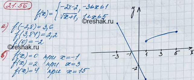 ����������� 19.56. ��������� ������ ������� � = f(x), ���f(x) = �������-2� - 2, ���� -3...