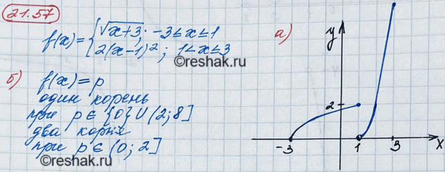 ����������� 19.57. ���� ������� � = f(x), ��� f(x) = ������������� (x + 3), ���� -3...