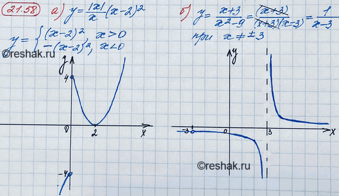 ����������� ���.21.58 ��� ��������� 8 �����