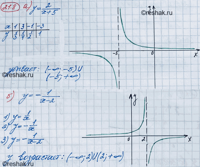 ����������� ���.21.8 ��� ��������� 8 �����
