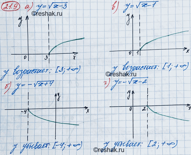 ����������� 19.9. �) � = ������ (x - 3); �) � = - ������ (x + 4); �) � =	������ (x - 1); �) � = - ������ (x -...