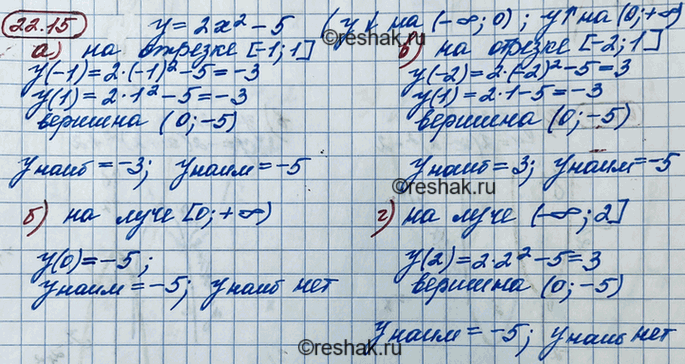 Изображение 20.15.	Найдите наименьшее и наибольшее значения функции у = 2х2 - 5:  а) на отрезке [-1; 1];	  б) на луче...
