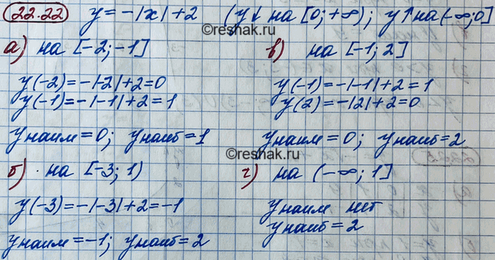 ����������� 20.22. ������� ���������� � ���������� �������� ������� � = -|�| + 2:�) �� ������� [-2; -1];	�) �� ������������� [-3; 1); �) �� ������� [-1; 2];�) �� ����...