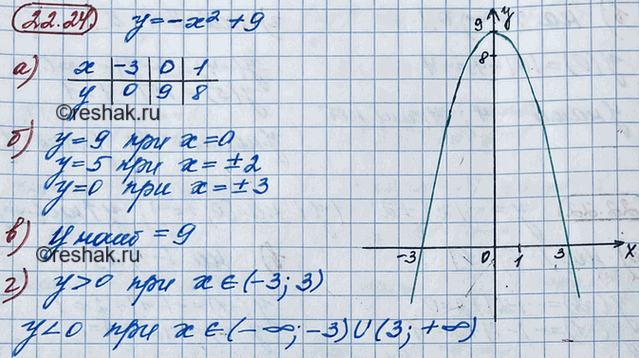 ����������� 20.24. ��������� ������ ������� � = -�2 + 9, �������:�) �������� ������� ��� � = -3; 0; 1;�) �������� ���������, ���� � = 9; � = 5; � = 0;�) ���������� ��������...