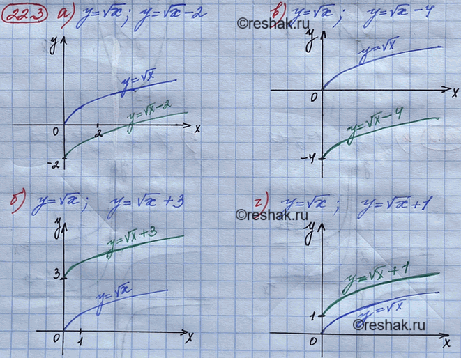����������� 20.3 �) y = ������ x � y= ������ x - 2;�) y = ������ x � y= ������ x + 3;�) y = ������ x � y= ������ x - 4;�) y = ������ x � y= ������ x + 1....
