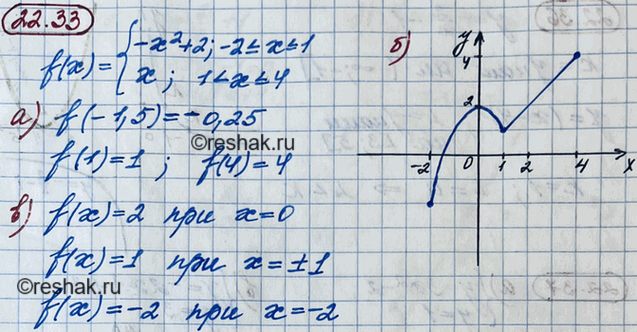 ����������� 20.33. ���� ������� � = f(x), ��� f(x) = �������-�2 + 2, ���� -2...