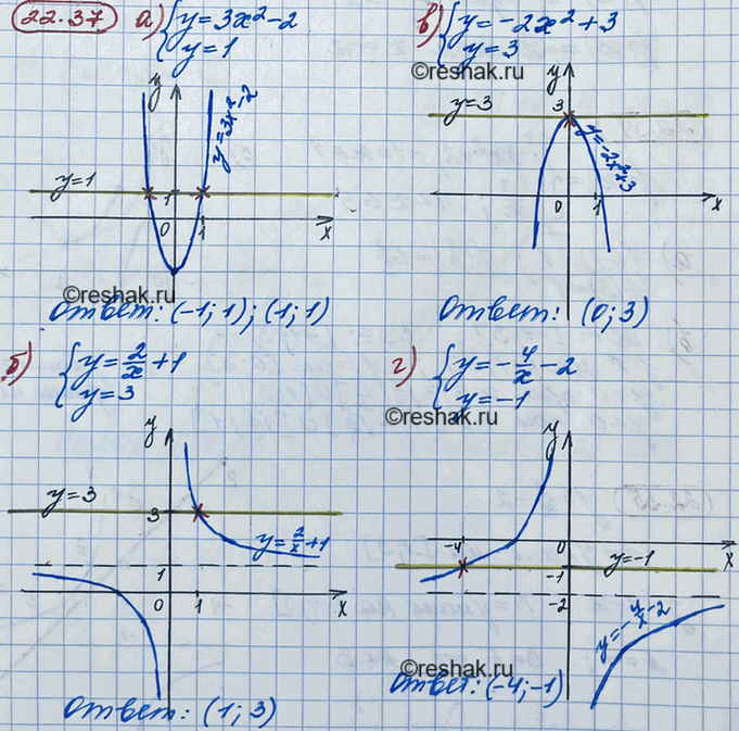 ����������� ������ ���������� ������� ���������:20.37 �) �������y=3x2-2,y=1;�) �������y=2/x+1,y=3;�) �������-2x2+3,y=3;�) �������y=-4/x-2,y=-1....