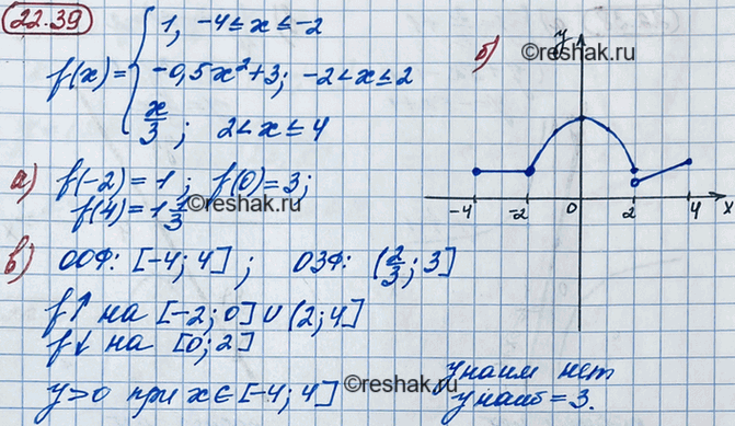 ����������� 20.39. ���� ������� � = f(x), ���f(x) = �������1, ���� -4...