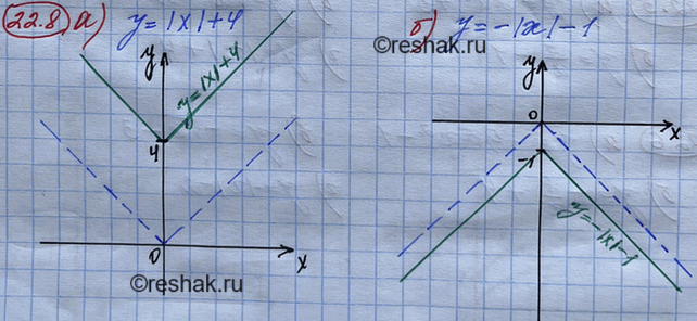 ����������� ���.22.8 ��� ��������� 8 �����