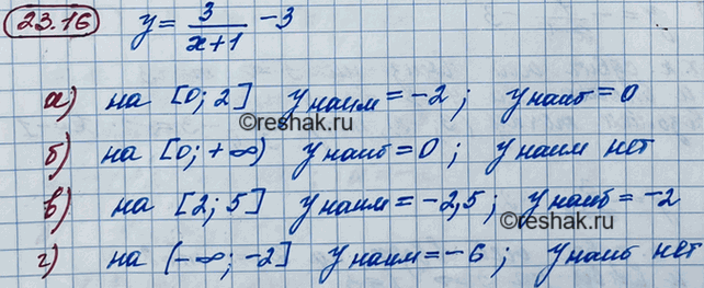 Изображение 21.16. Найдите наименьшее и наибольшее значения функции y = 3/(x+1) - 3:  а) на отрезке [0; 2];  б) на луче...