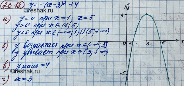 Изображение 21.18. Используя график функции у = -(х - 3)2 + 4:  а) найдите значения аргумента, при которых у = 0, у > 0,...