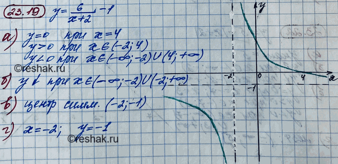 ����������� 21.19. ��������� ������ ������� � = 6/(x+2) - 1:�) ������� �������� ���������, ��� ������� � = 0, � > 0, � < 0;�) ���������� ���������� �������� �������;�) �������...