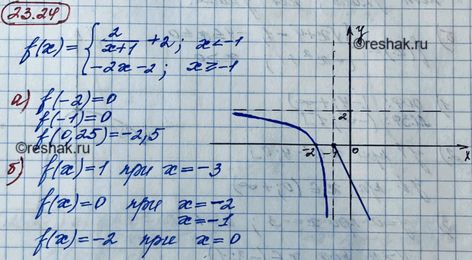 ����������� 21.24.	���� ������� � = f(x), ��� f(x) = �������2/(x+1) + 2, ���� x=1.�) ������� f(-2); f(-1); f(0,25).�) ��������� ������ ������� � = f(x).�) � ������� �������...