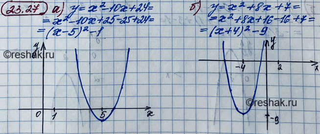 ����������� ��������� ������ �������:21.27 �) � = �2 - 10x + 24;	�) � = �2 + 8� + 7;	�) � = �2 - 4x;�) � = �2 - 6� +...