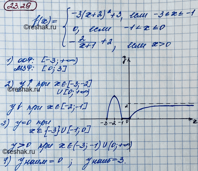 ����������� ��������� � ���������� ������ ������� � = f(x), ��� f(x) = �������-3(x + 2)2 + 3,	���� -3...