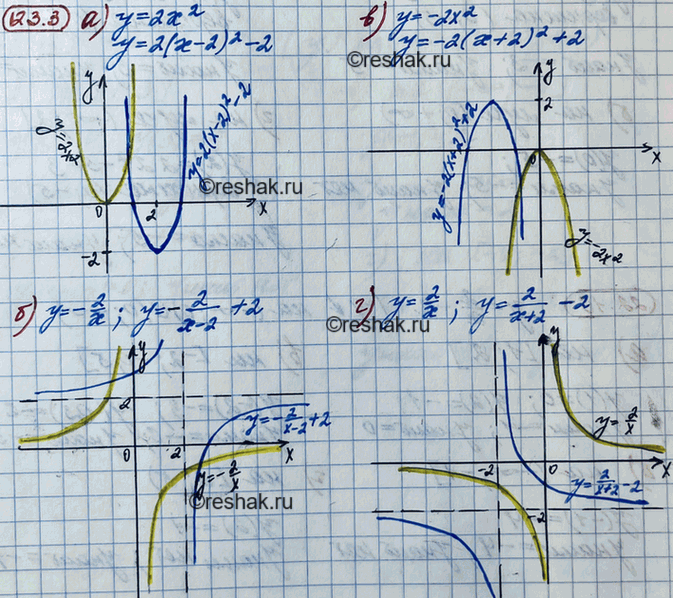 ����������� 21.3 �) y=2x2 � y=2(x-2)2 - 2;�) y=-2/x � y=- 2/(x-2)2 + 2;�) y=-2x2 � y=-2(x+2)2 + 2;�) y=2/x � y=2(x-2) - 2....