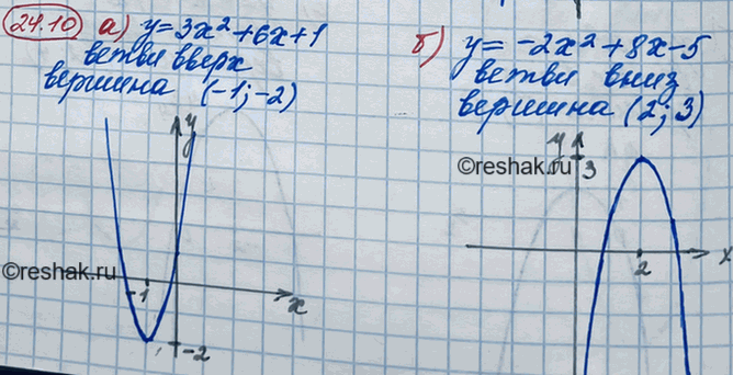 ����������� 22.10. �) � = 3�2 + 6� + 1;	�) � = -2�2 + 8� - 5;	�) � =	-3�2 + 6� + 2;�) � =	2�2 -4� +...