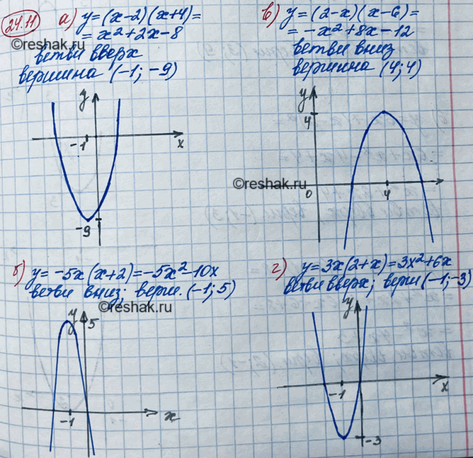 ����������� 22.11. �) � =	(� - 2)(� + 4);	�) � = -5�(� + 2);	�) � = (2- �)(� - 6);�) � =	3�(2 +...