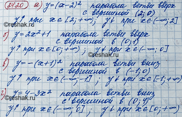 ����������� ���������� �� ������������ �������:22.20 �) � = (� - 2)2;	�) � = 2�2 + 1;	�) � = -(� + 1)2;�) � =	4 -...