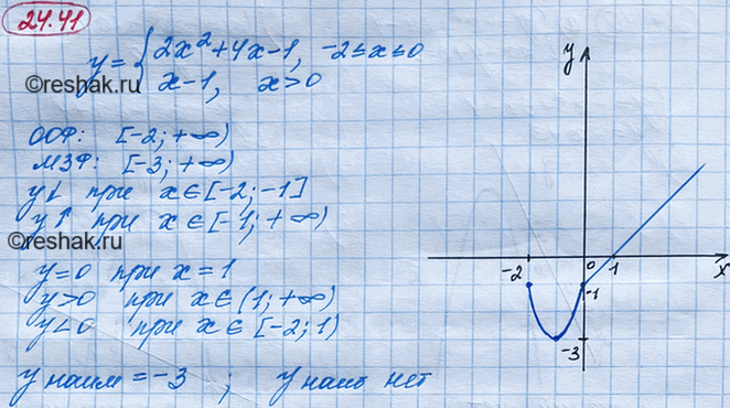 ����������� ��������� � ���������� ������ �������:22.41 y= �������2x2+4x-1, ����...