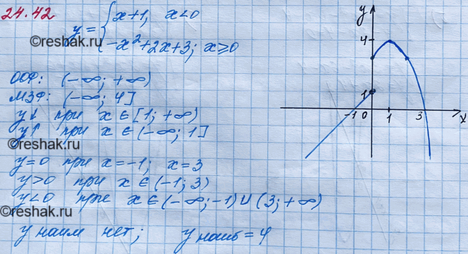 ����������� ���.24.42 ��� ��������� 8 �����