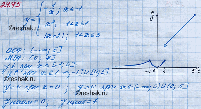 ����������� ��������� � ���������� ������ �������:22.45 y= �������-1/x, ����...