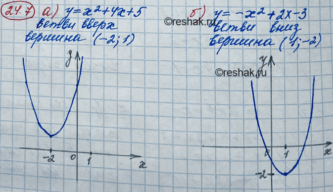 ����������� ��������� ������ �������:22.7. �) � = �2 + 4� + 5;		�) � =	-x2 + 2� - 3;	�) � = -�2 + 2� + 2;�) � =	�2 - 4� +...